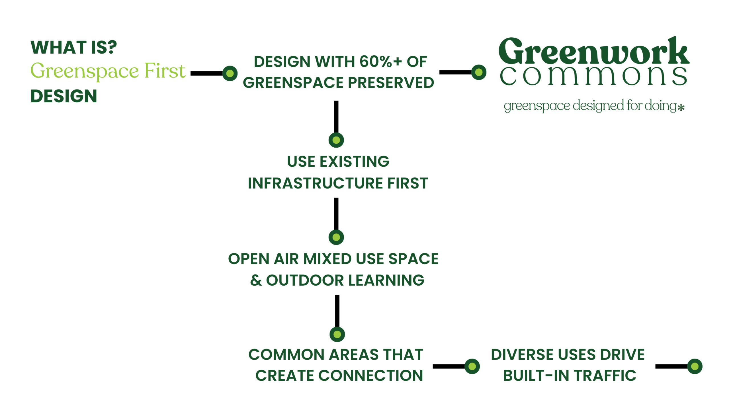 greenwork commons business card (4)
